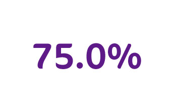75%