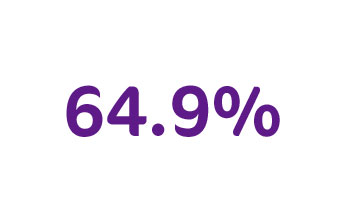 64.9%