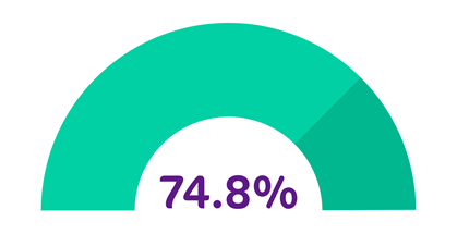 TSM Overall Csat Combined TSM Overall Csat Combined