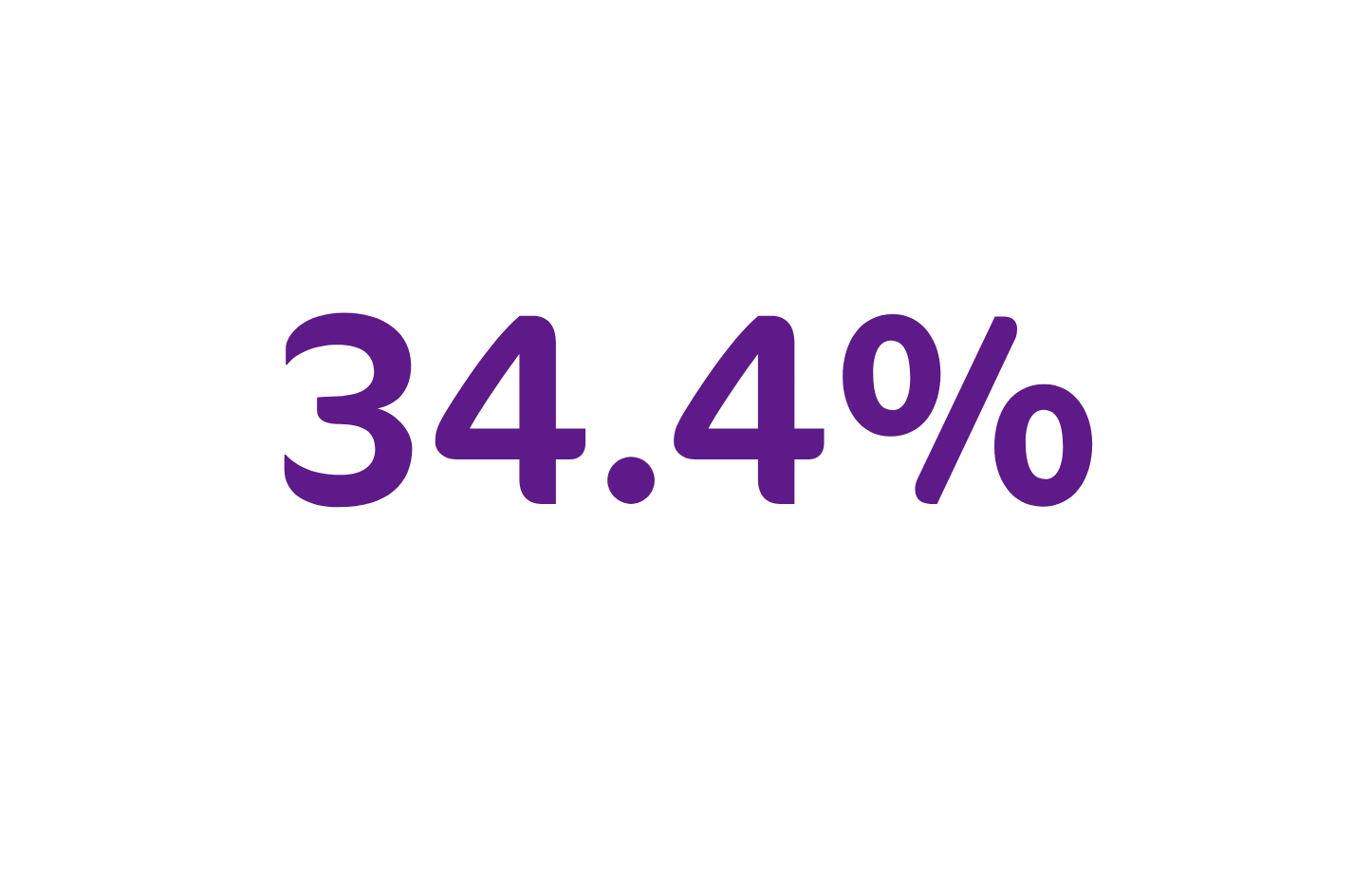 34.4%