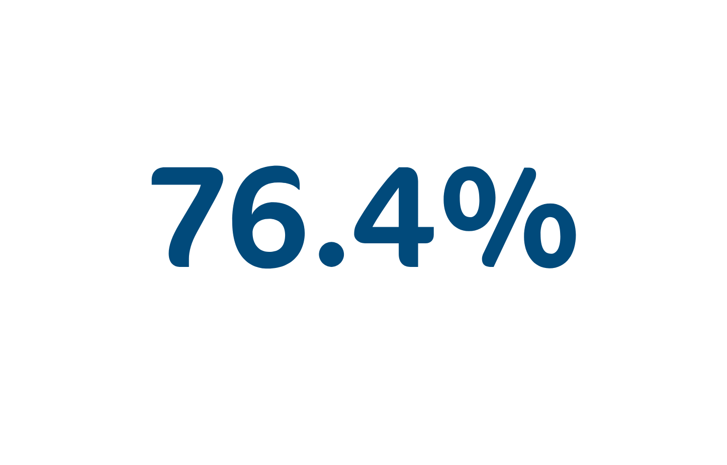 76.4% number in bold